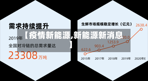 【疫情新能源,新能源新消息】-第3张图片