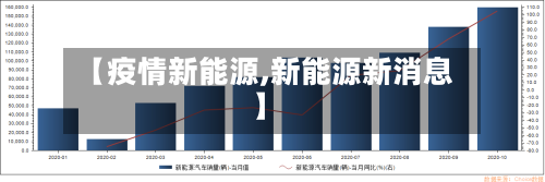 【疫情新能源,新能源新消息】