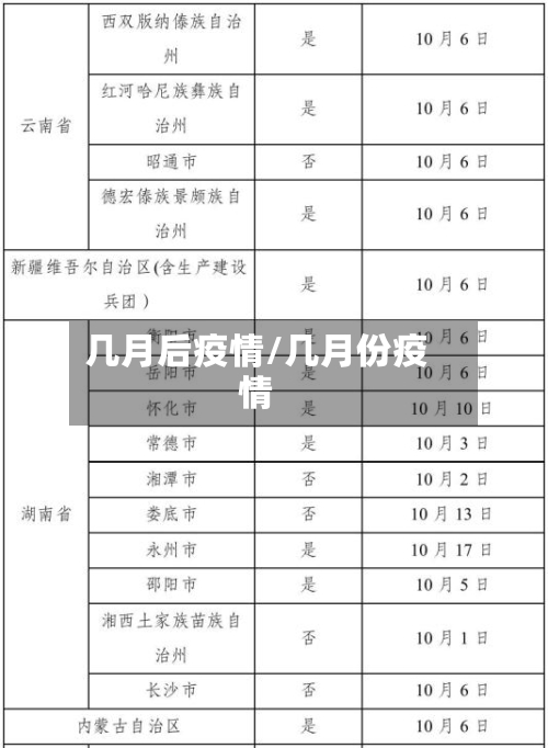 几月后疫情/几月份疫情-第1张图片