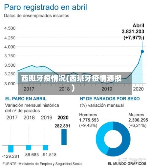 西班牙疫情况(西班牙疫情通报)-第1张图片