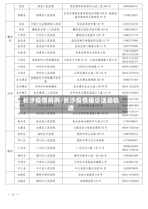 长沙疫情病例/长沙疫情确诊活动轨迹-第2张图片