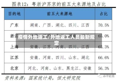 疫情外地返工/外地返工人员最新规定-第3张图片
