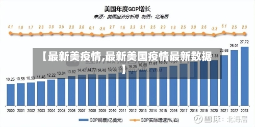 【最新美疫情,最新美国疫情最新数据】-第1张图片