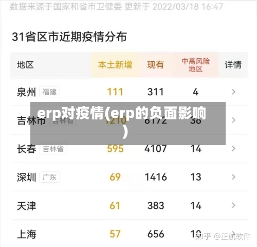 erp对疫情(erp的负面影响)-第2张图片