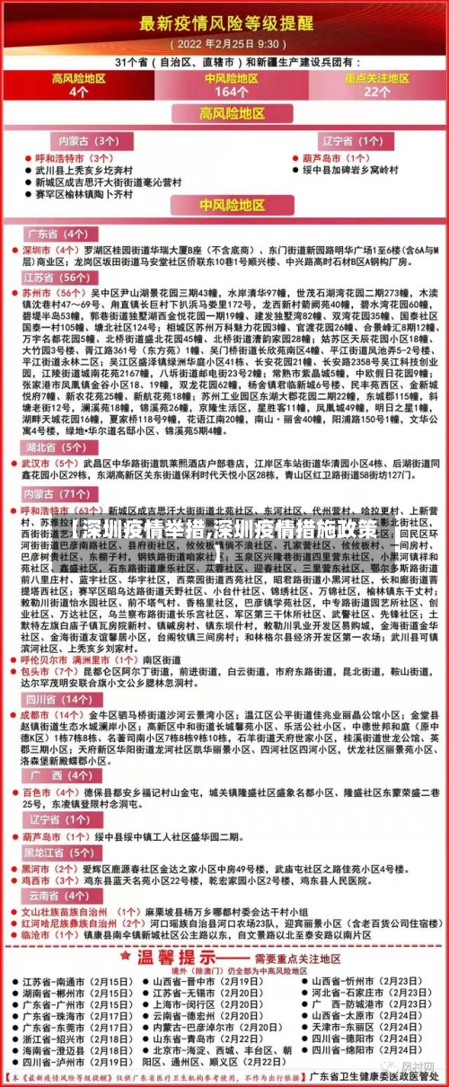 【深圳疫情举措,深圳疫情措施政策】-第1张图片
