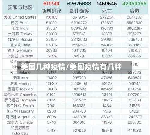 美国几种疫情/美国疫情有几种-第3张图片