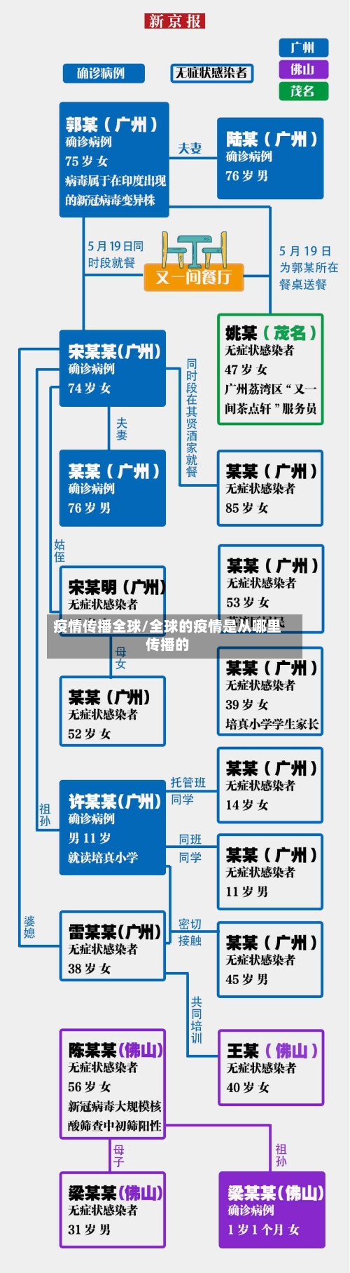 疫情传播全球/全球的疫情是从哪里传播的-第2张图片
