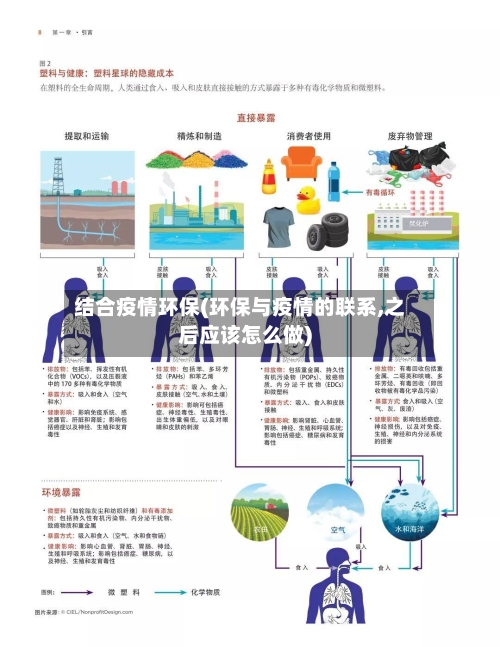 结合疫情环保(环保与疫情的联系,之后应该怎么做)-第2张图片