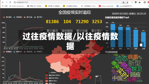 过往疫情数据/以往疫情数据-第2张图片