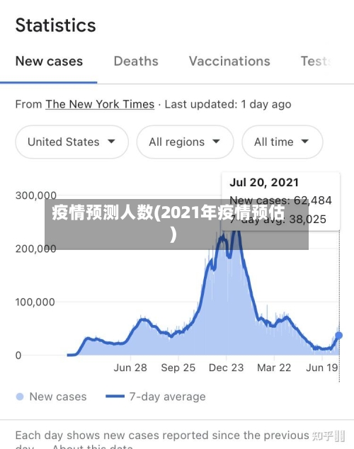 疫情预测人数(2021年疫情预估)-第1张图片