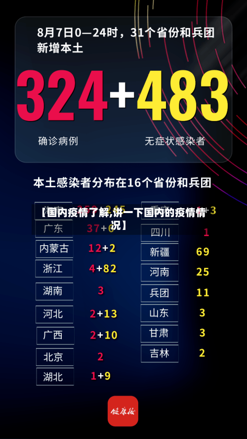 【国内疫情了解,讲一下国内的疫情情况】-第1张图片