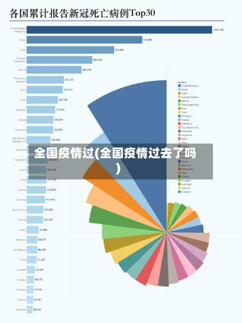 全国疫情过(全国疫情过去了吗)-第1张图片