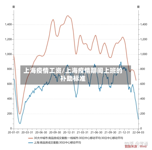 上海疫情工资/上海疫情期间上班的补助标准-第2张图片