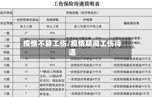 疫情不算工伤/疫情期间工伤待遇-第2张图片