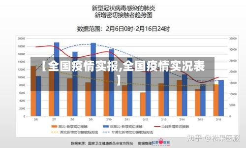 【全国疫情实报,全国疫情实况表】-第1张图片