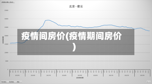 疫情间房价(疫情期间房价)-第1张图片