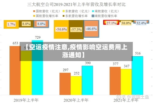 【空运疫情注意,疫情影响空运费用上涨通知】-第2张图片