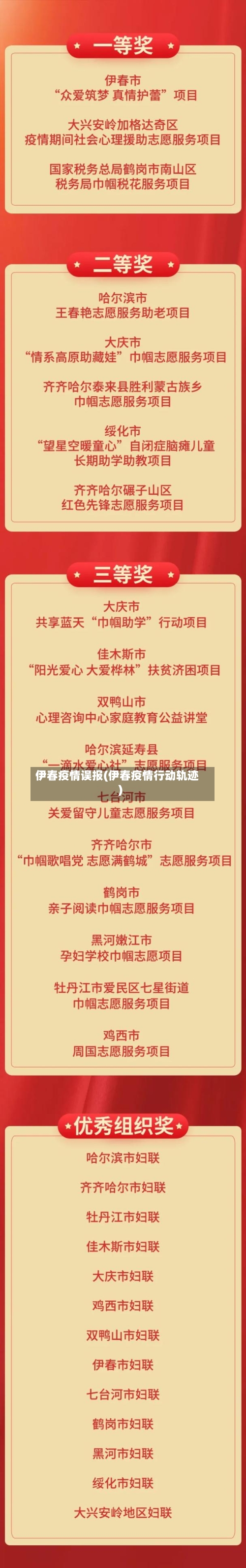 伊春疫情误报(伊春疫情行动轨迹)-第1张图片