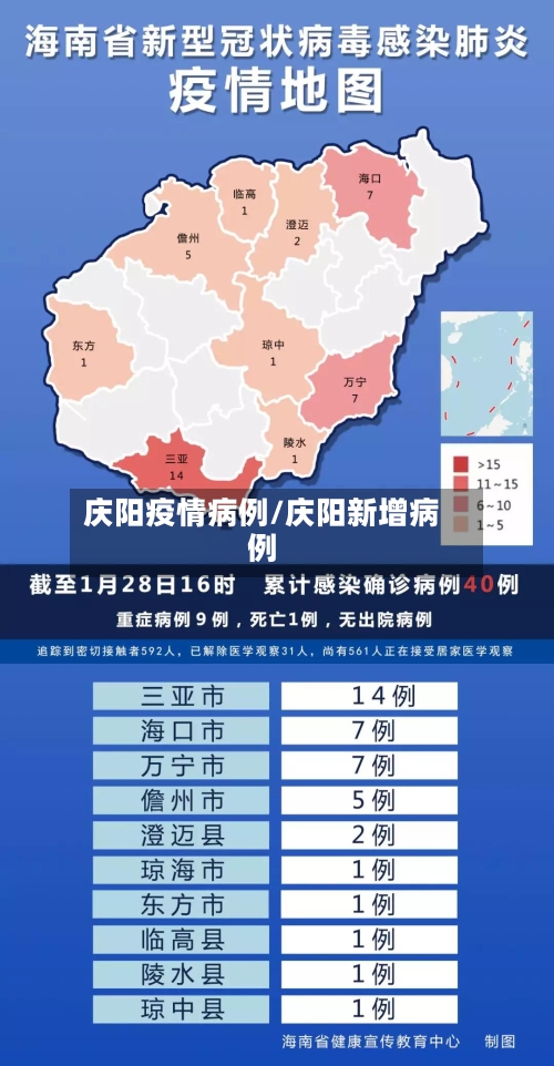庆阳疫情病例/庆阳新增病例-第2张图片