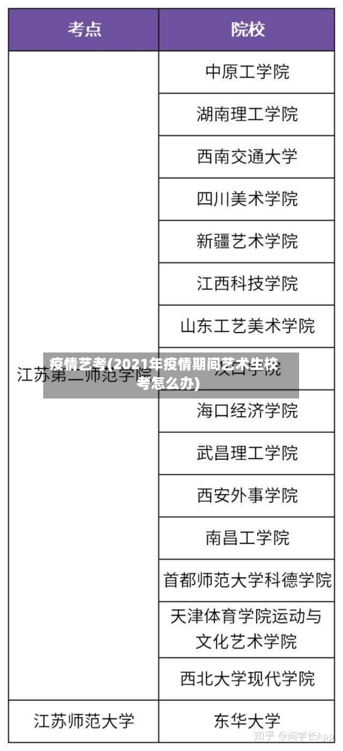 疫情艺考(2021年疫情期间艺术生校考怎么办)-第2张图片