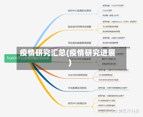 疫情研究汇总(疫情研究进展)-第1张图片
