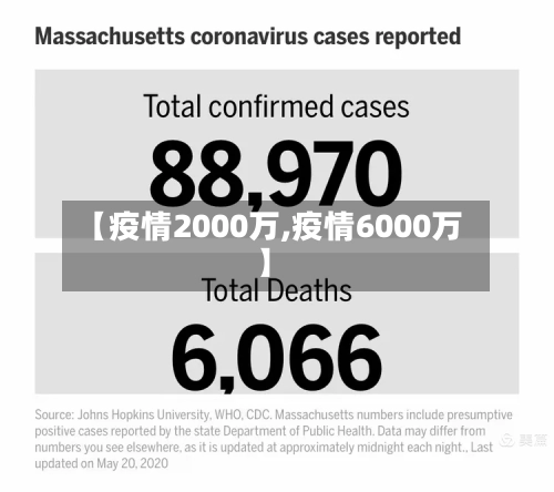 【疫情2000万,疫情6000万】-第2张图片