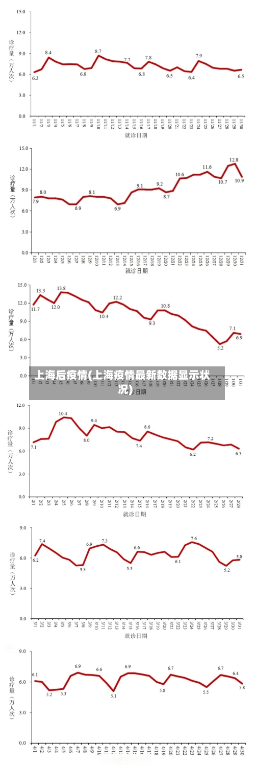 上海后疫情(上海疫情最新数据显示状况)-第3张图片