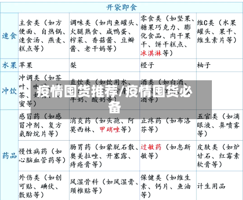 疫情囤货推荐/疫情囤货必备-第1张图片