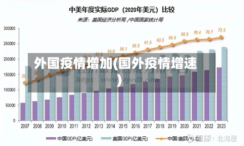 外国疫情增加(国外疫情增速)-第1张图片