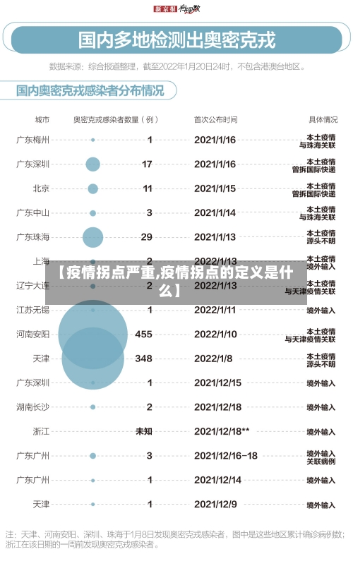 【疫情拐点严重,疫情拐点的定义是什么】-第1张图片