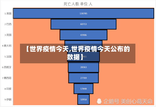 【世界疫情今天,世界疫情今天公布的数据】-第2张图片