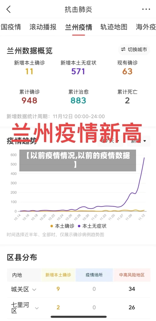 【以前疫情情况,以前的疫情数据】-第2张图片