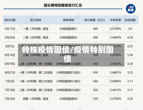 特殊疫情国债/疫情特别国债-第1张图片