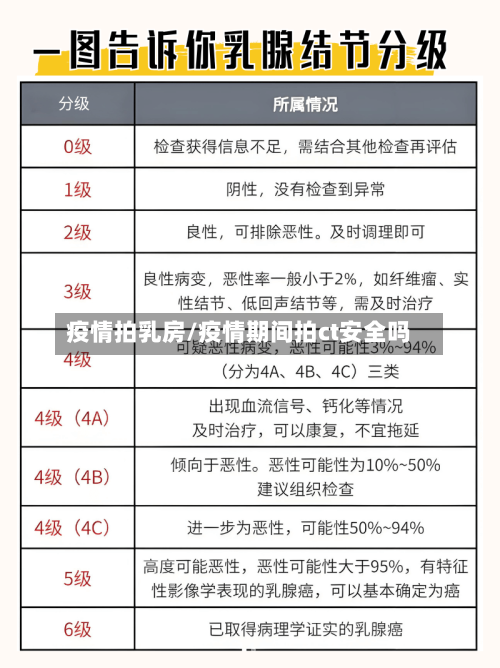 疫情拍乳房/疫情期间拍ct安全吗-第1张图片