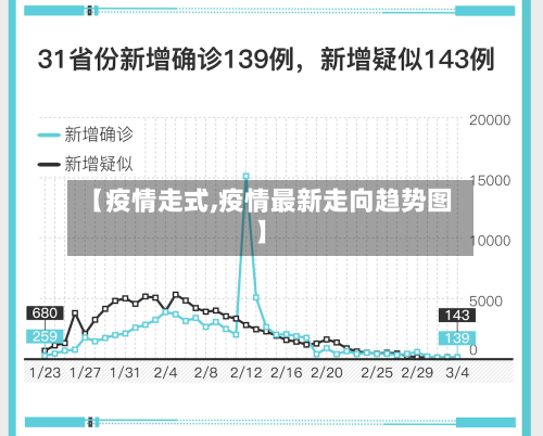 【疫情走式,疫情最新走向趋势图】-第2张图片