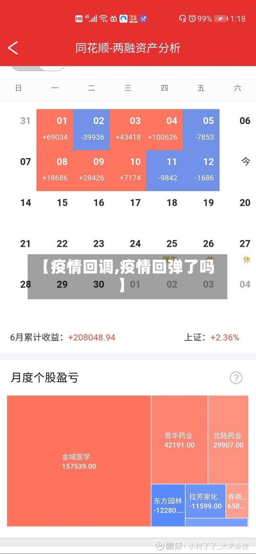 【疫情回调,疫情回弹了吗】-第2张图片