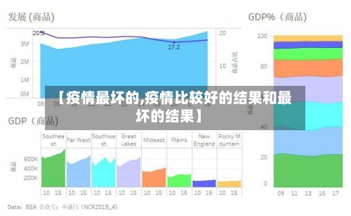 【疫情最坏的,疫情比较好的结果和最坏的结果】-第1张图片