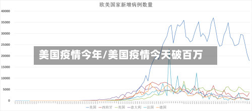 美国疫情今年/美国疫情今天破百万-第3张图片