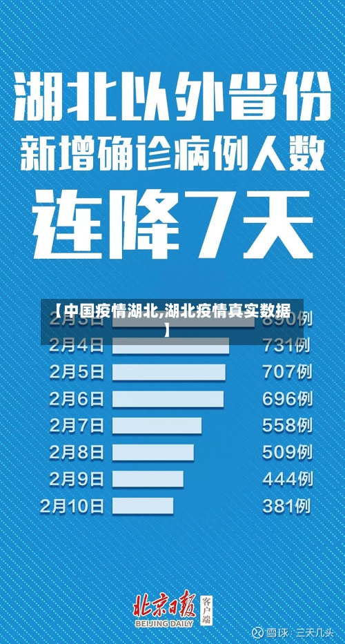【中国疫情湖北,湖北疫情真实数据】-第1张图片
