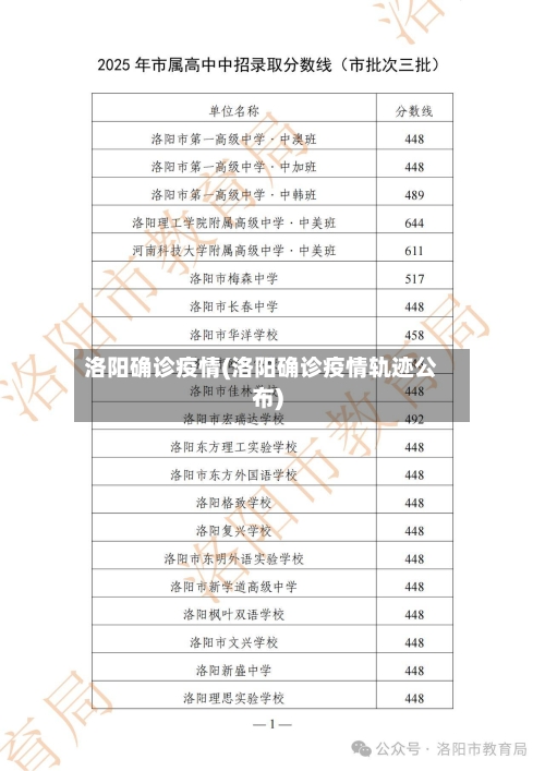 洛阳确诊疫情(洛阳确诊疫情轨迹公布)-第1张图片