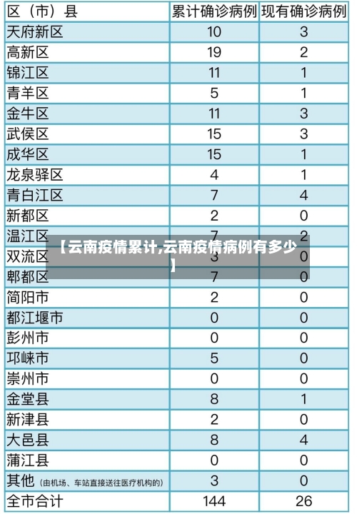【云南疫情累计,云南疫情病例有多少】-第2张图片
