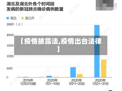 【疫情披露法,疫情出台法律】-第2张图片
