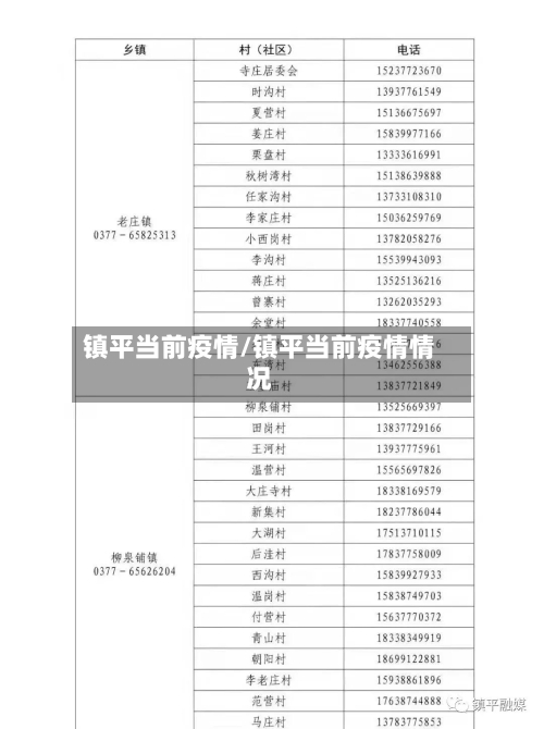 镇平当前疫情/镇平当前疫情情况-第1张图片