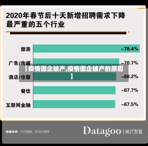 【疫情国企破产,疫情国企破产的原因】-第1张图片