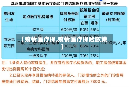 【疫情医疗保,疫情医疗保险政策】-第2张图片