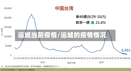 运城当前疫情/运城的疫情情况-第2张图片