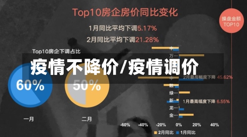 疫情不降价/疫情调价-第2张图片