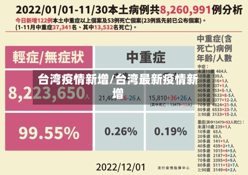 台湾疫情新增/台湾最新疫情新增-第2张图片