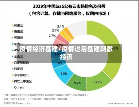 疫情经济基建/疫情过后基建刺激经济-第1张图片