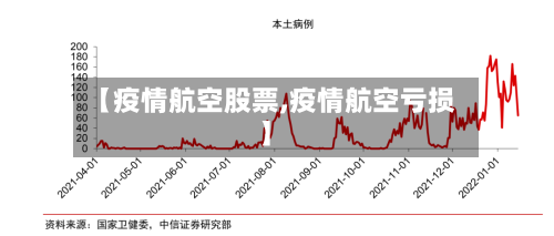 【疫情航空股票,疫情航空亏损】-第1张图片